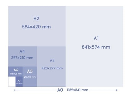 Papierformate A3, A4, A5 und A6: Maße in Millimetern und Pixeln