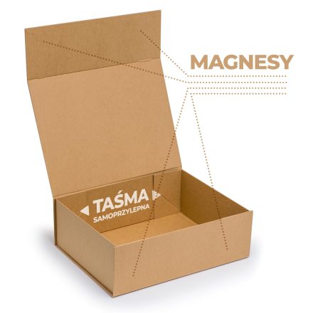 NEOPAK Verpackungsprodukt
